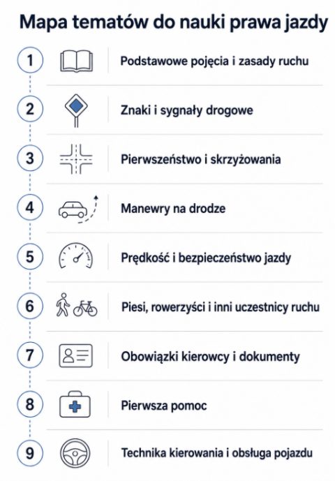 Plan nauki prawo jazdy kat B. (Jak się uczyć do egzaminu teoretycznego).